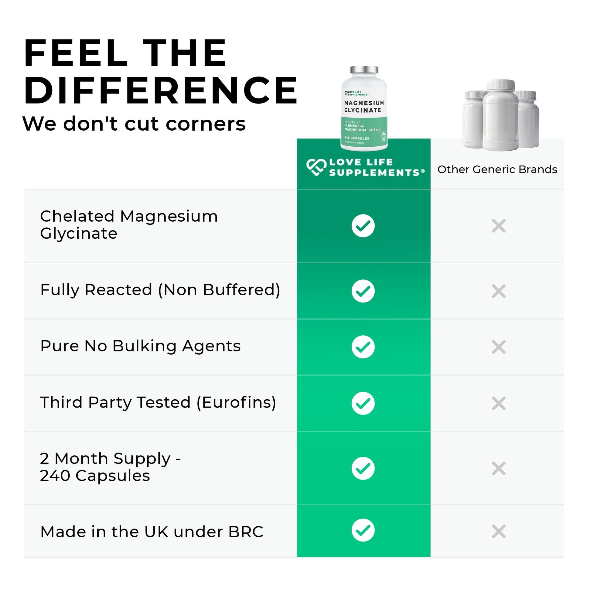 Love Life Supplements Pure Magnesium Glycinate (Bisglycinate), 240 Vegan Capsules, 2 Month Supply, High Strength 300mg Elemental - PrimeBioHealth - canada supplements