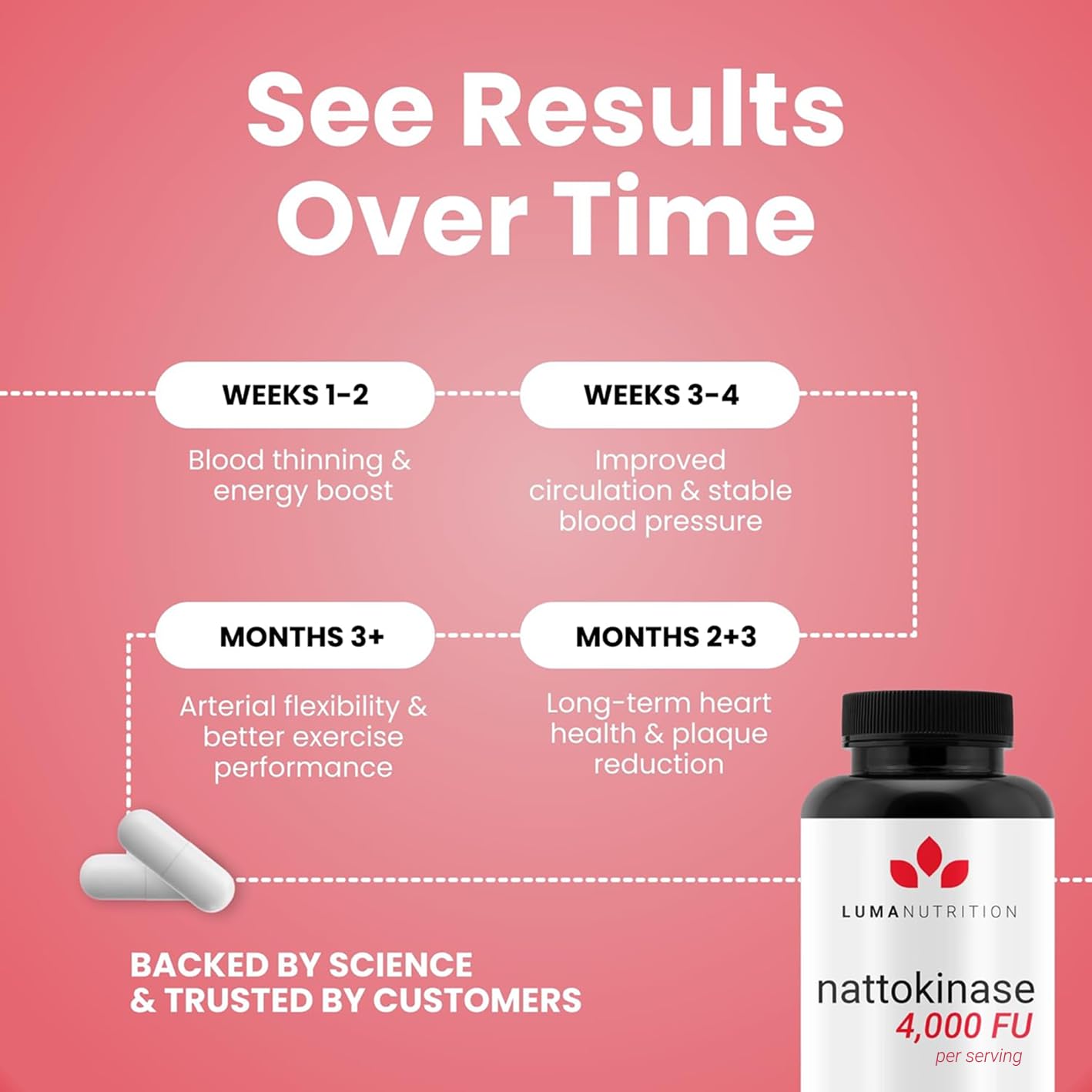 Luma Nutrition Nattokinase Supplement - Natto 4000 FU Per Serving, Premium Heart Health Support - Vegan & Gluten Free - 60 Capsules - PrimeBioHealth - canada supplements