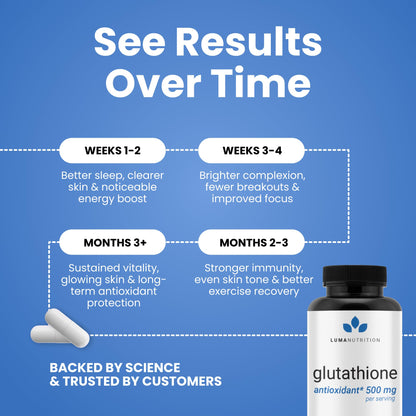 Luma Nutrition Premium Glutathione Supplement - 500mg - L-Glutathione - Antioxidant Support - PrimeBioHealth - canada supplements