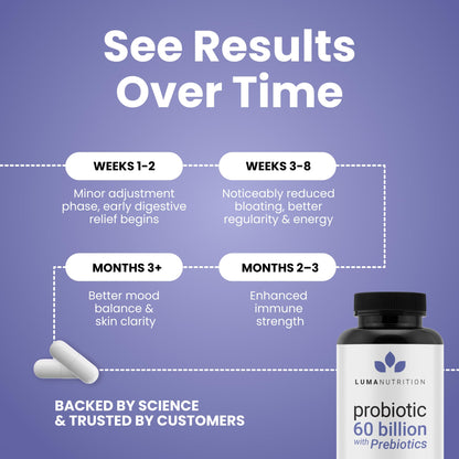 Luma Nutrition Probiotics 60 Billion CFU Per Serving with Prebiotics - Probiotics for Women and Men - Formulated for Digestive Enzyme Health - PrimeBioHealth - canada supplements