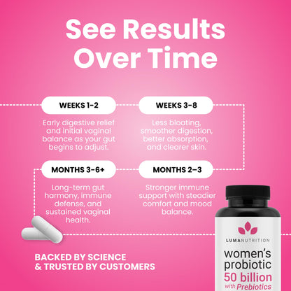 Luma Nutrition Probiotics for Women with Prebiotics - 50 Billion CFU Per Serving - Formulated for Digestive, Immune & Feminine Support - PrimeBioHealth - canada supplements