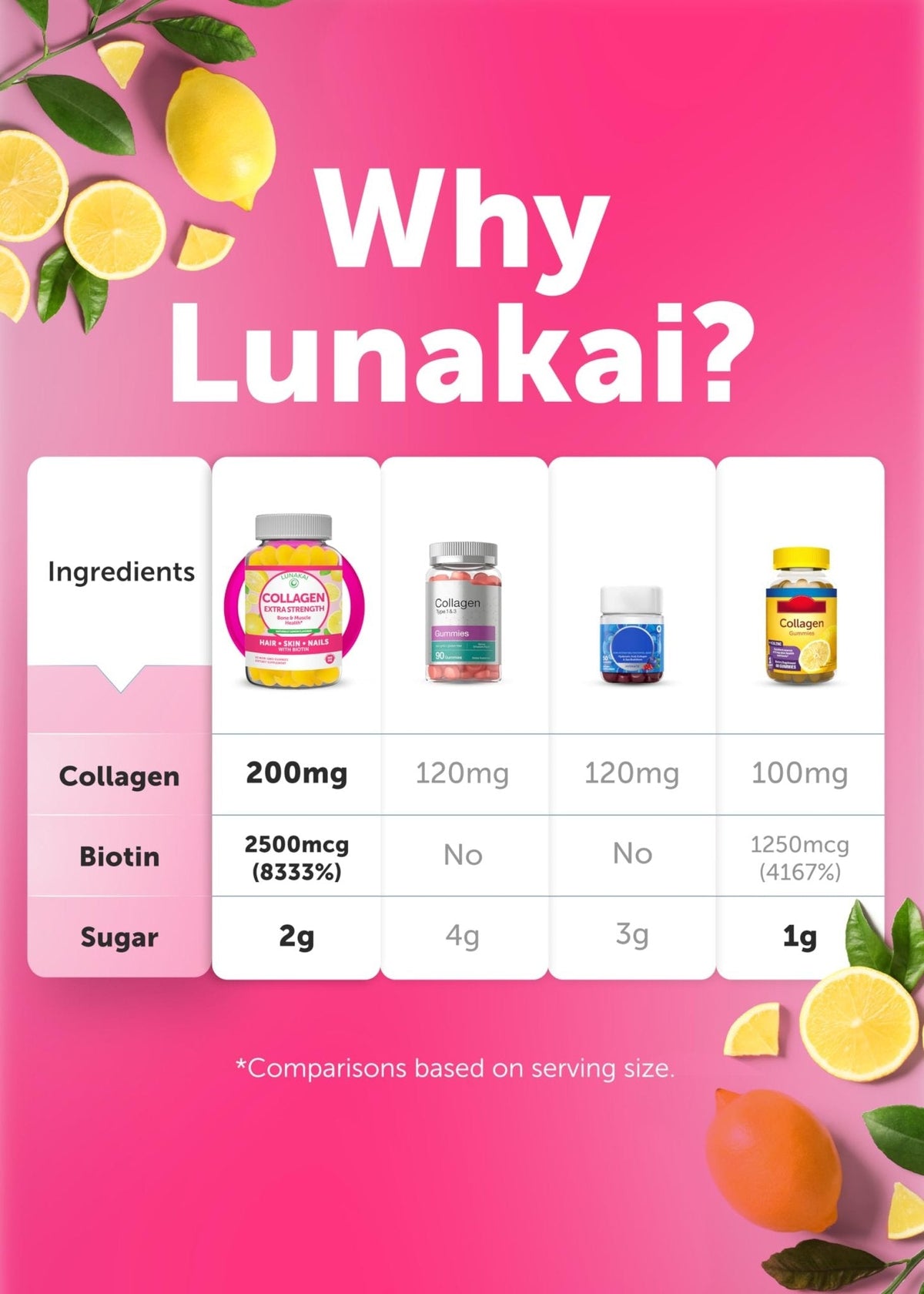 Lunakai USA Made Collagen Peptides Gummies - 200mg Non-GMO Anti-Aging Formula with Biotin, Zinc, Vitamins C - PrimeBioHealth - canada supplements