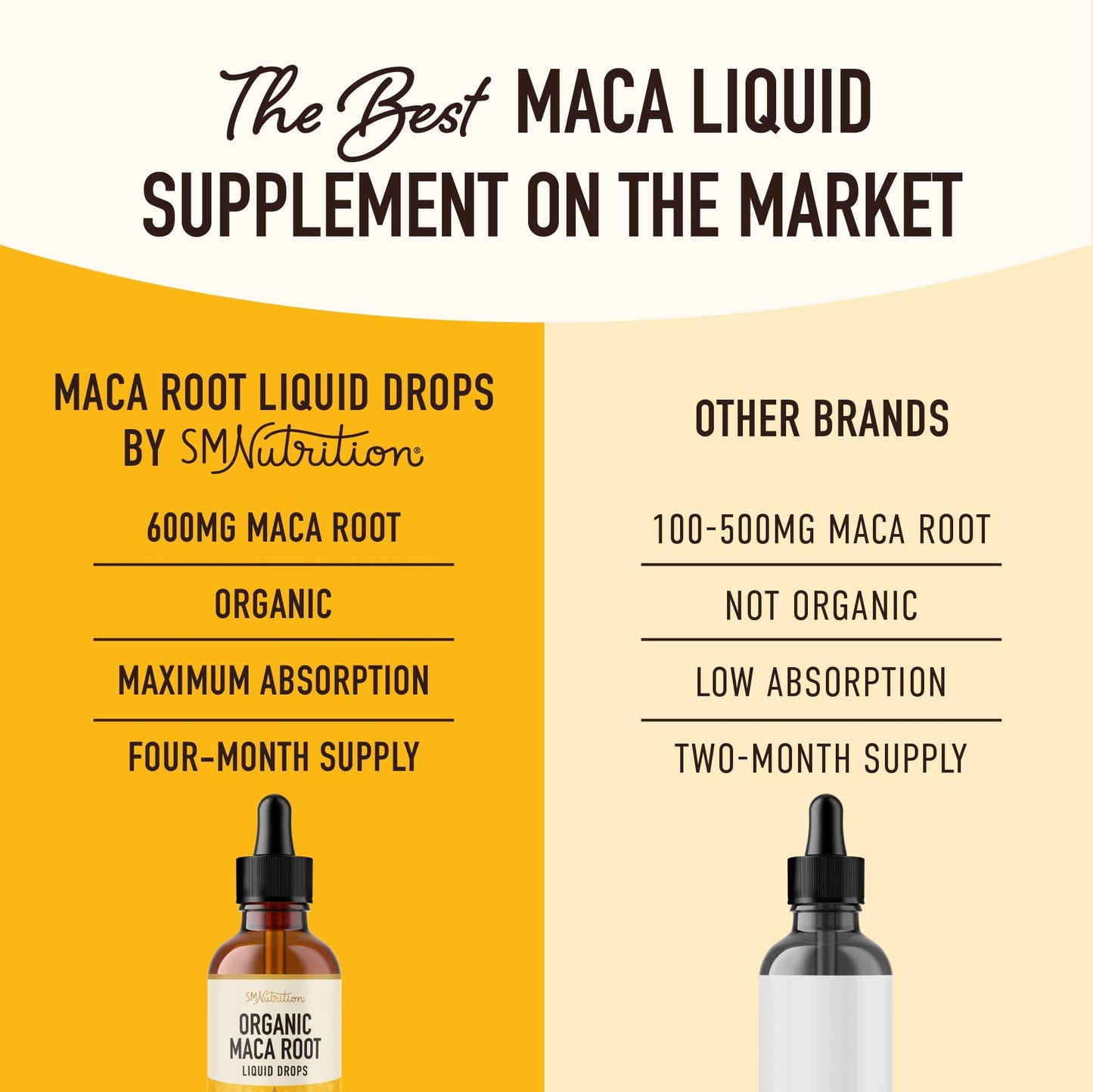 Maca Root Liquid Drops for Organic Energy Support for Women & Men | 2 Fluid Ounces | Support Hormone Balance, Mood, Energy & Fitness - PrimeBioHealth - canada supplements