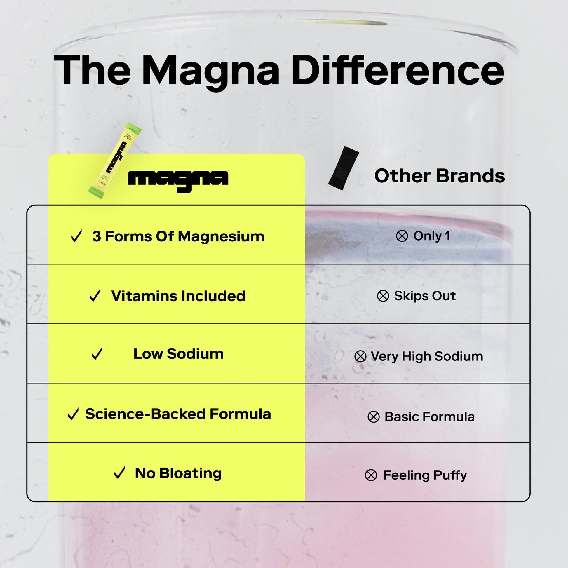 MAGNA Electrolytes Powder Drink Mix for Hydration, Energy & Focus Support with Magnesium L Threonate (28 Servings, Variety) - PrimeBioHealth - canada supplements