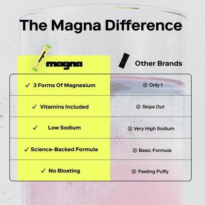 MAGNA Electrolytes Powder Drink Mix for Hydration, Energy & Focus Support with Magnesium L Threonate (28 Servings, Variety) - PrimeBioHealth - canada supplements