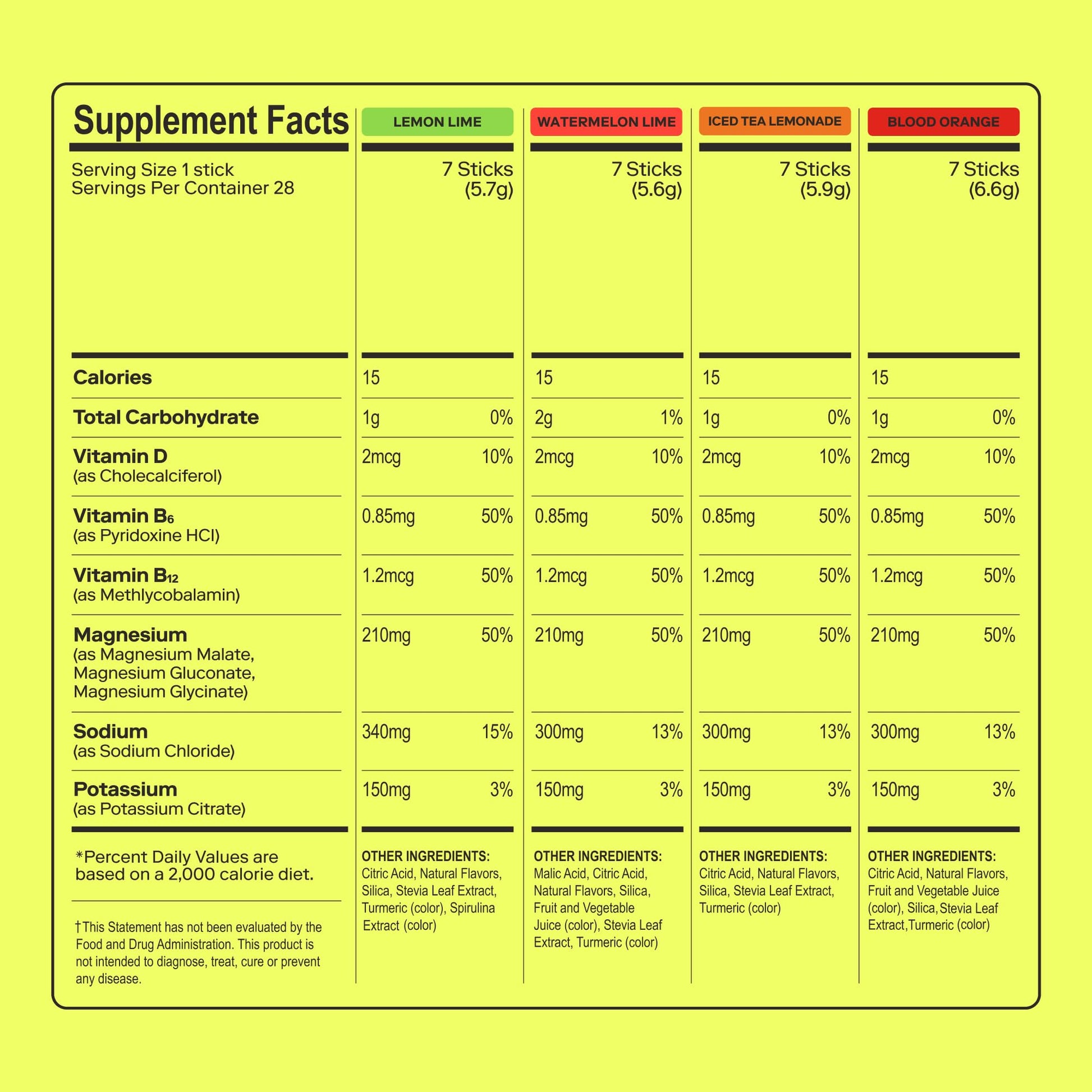 MAGNA Electrolytes Powder Drink Mix for Hydration, Energy & Focus Support with Magnesium L Threonate (28 Servings, Variety) - PrimeBioHealth - canada supplements