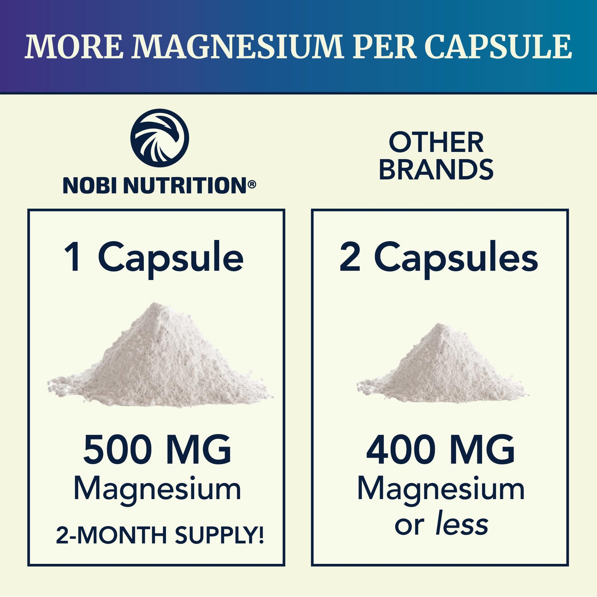 Magnesium Citrate Complex 500 MG for Constipation & Digestion Support | High Absorption Magnesium Supplement | Citrato de Magnesio | Calm & Relaxation - PrimeBioHealth - canada supplements