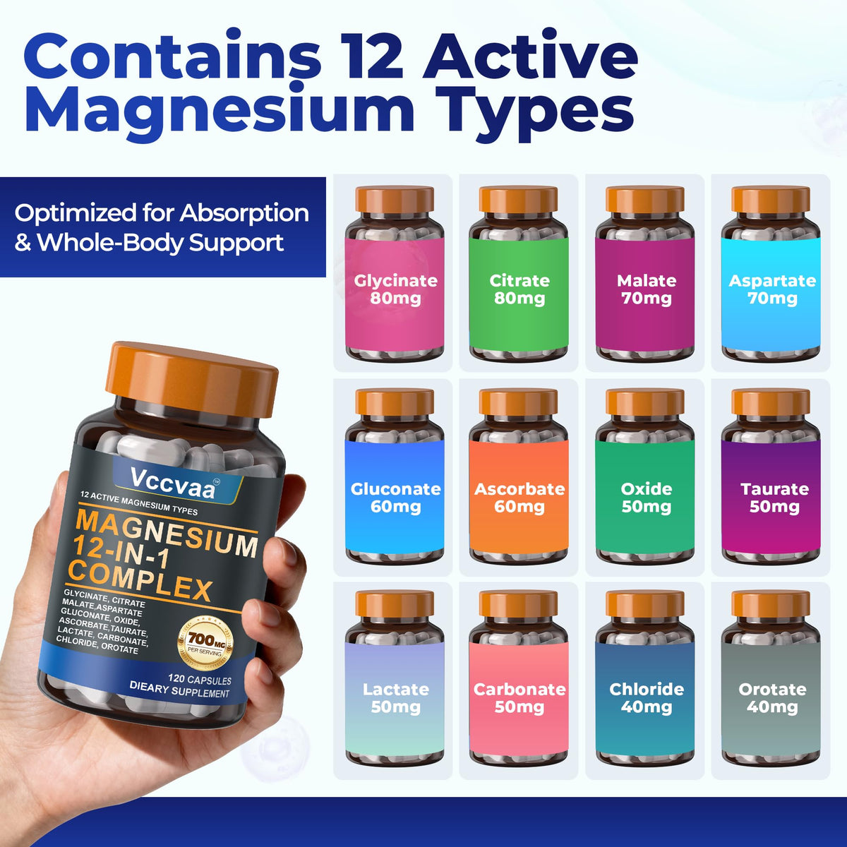 Magnesium Complex 700mg | 12-in-1 High Absorption Supplement | Glycinate, Citrate, Malate, Taurate & More | Sleep Support, Muscle Cramp Relief, Stress, Heart, Bone - PrimeBioHealth - canada supplements