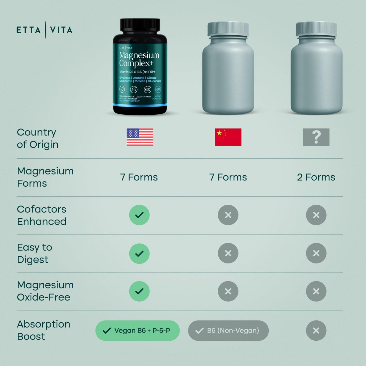 Magnesium Glycinate Complex (7-in-1) 500mg with D3 & B6 P5P - Multi-Form Blend with Glycinate, Citrate, Malate, Taurate, Gluconate, Carbonate, & Orotate - PrimeBioHealth - canada supplements