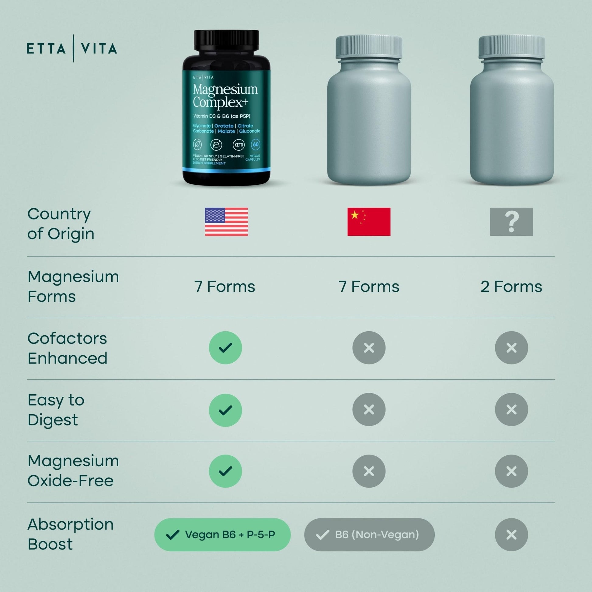 Magnesium Glycinate Complex (7-in-1) 500mg with D3 & B6 P5P - Multi-Form Blend with Glycinate, Citrate, Malate, Taurate, Gluconate, Carbonate, & Orotate - PrimeBioHealth - canada supplements