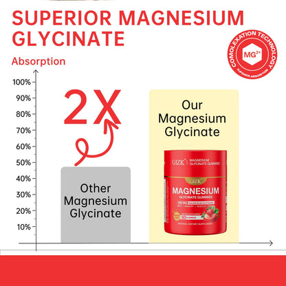 Magnesium Glycinate Gummies 500mg – Sugar Free Magnesium Gummies with L-Theanine - Sleep, Calm, Stress Relief for Adults & Kids 4+ - PrimeBioHealth - canada supplements
