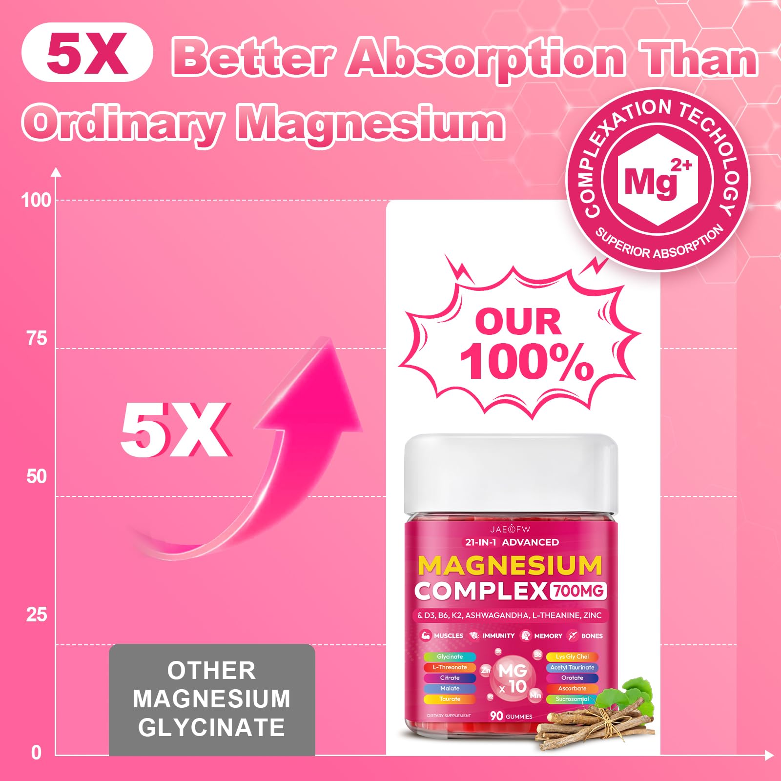 Magnesium Glycinate Gummies 700MG - 21-in-1 Advanced Magnesium Supplement with Ashwagandha, L-Theanine, Zinc, Vitamin - Sugar Free Magnesium Gummies for zzZ - PrimeBioHealth - canada supplements