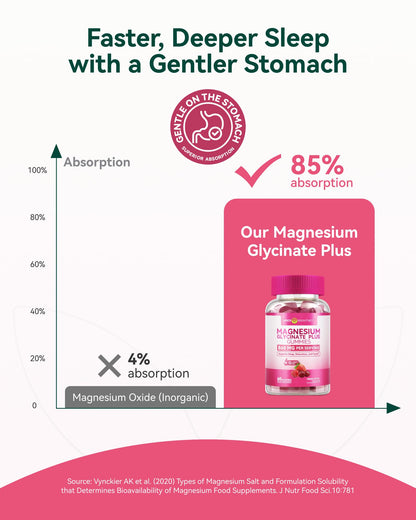 Magnesium Glycinate Plus Gummies 860mg, Sugar-Free, Non-GMO, Gluten-Free, Magnesium Gummies for Adults & Kids, Sleep - PrimeBioHealth - canada supplements