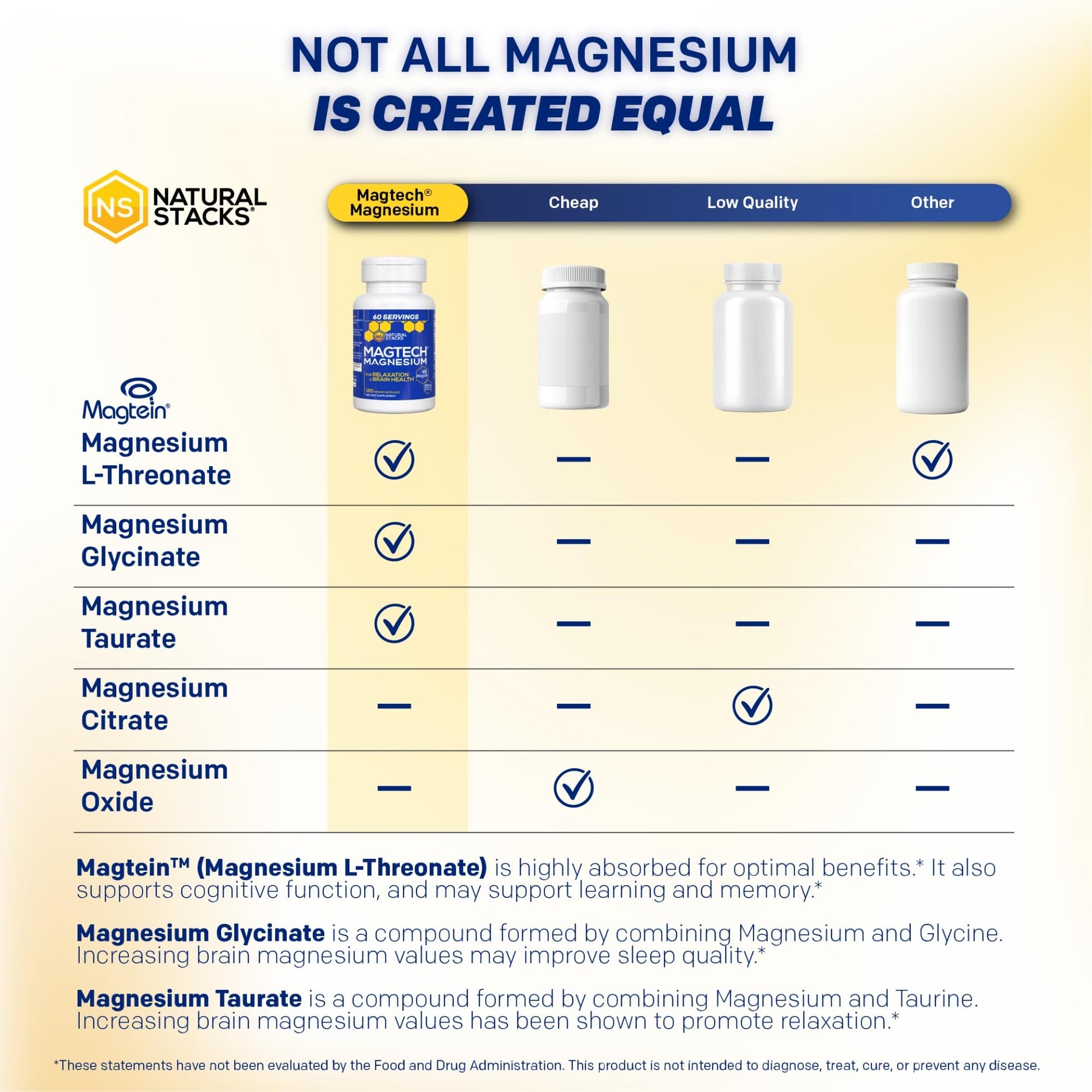 MagTech Magnesium Supplement - 3 Forms of Magnesium: Magtein L-Threonate, Glycinate & Taurate - 200mg Chelated Magnesium Complex - PrimeBioHealth - canada supplements