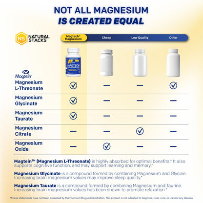 MagTech Magnesium Supplement - 3 Forms of Magnesium: Magtein L-Threonate, Glycinate & Taurate - 200mg Chelated Magnesium Complex - PrimeBioHealth - canada supplements