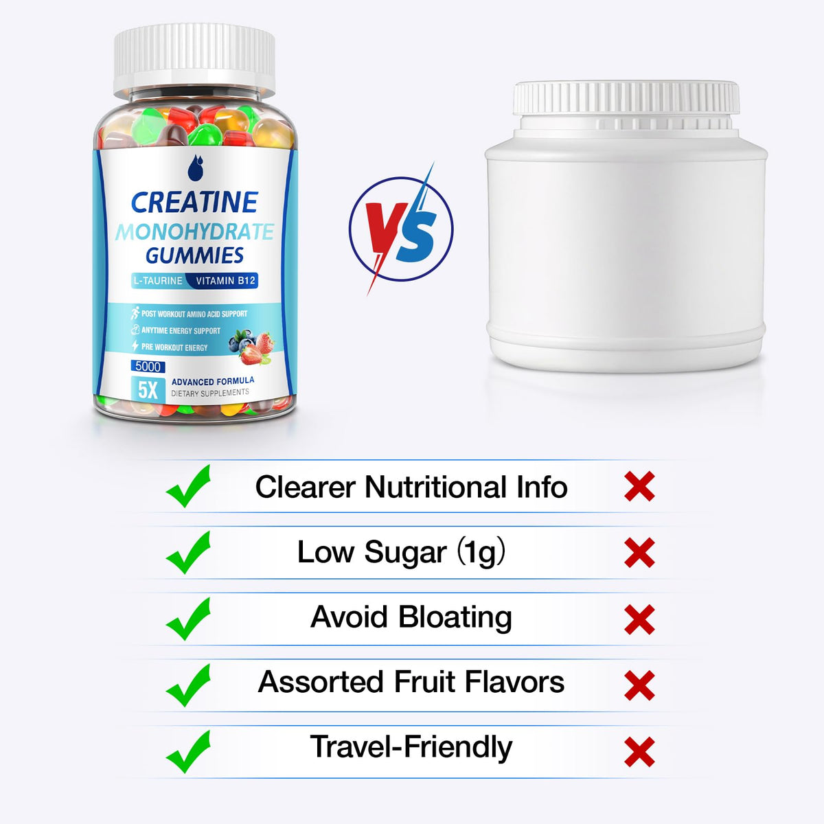 MaxHemp Creatine Gummies for Men & Women - Creatine Monohydrate Gummies 5g, Muscle Builder, Energy Boost & Pre-Workout Supplement, - PrimeBioHealth - canada supplements