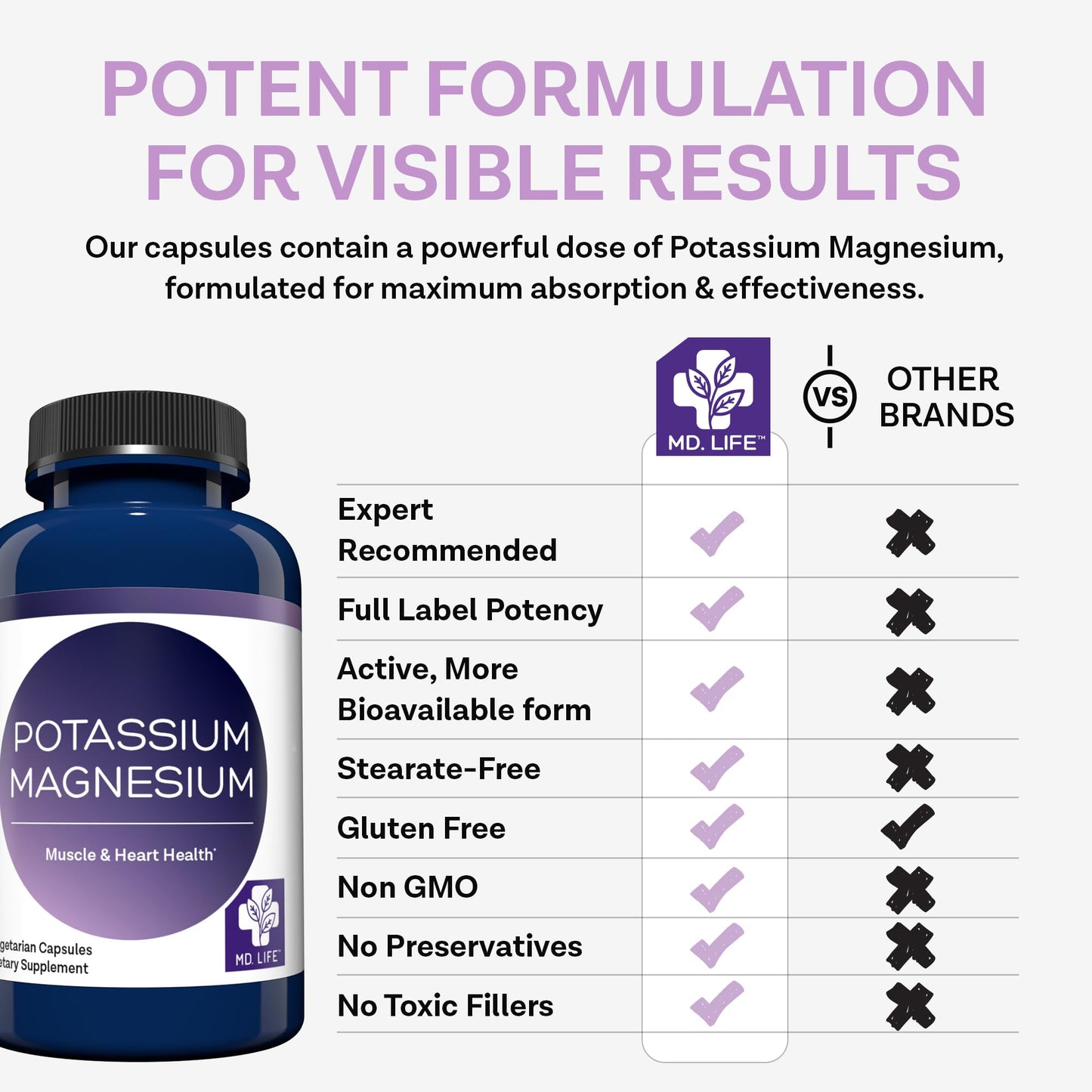 MD. Life Potassium Magnesium Supplement - 90 Capsules - Magnesium Potassium Supplement - High Absorption Complex - PrimeBioHealth - canada supplements