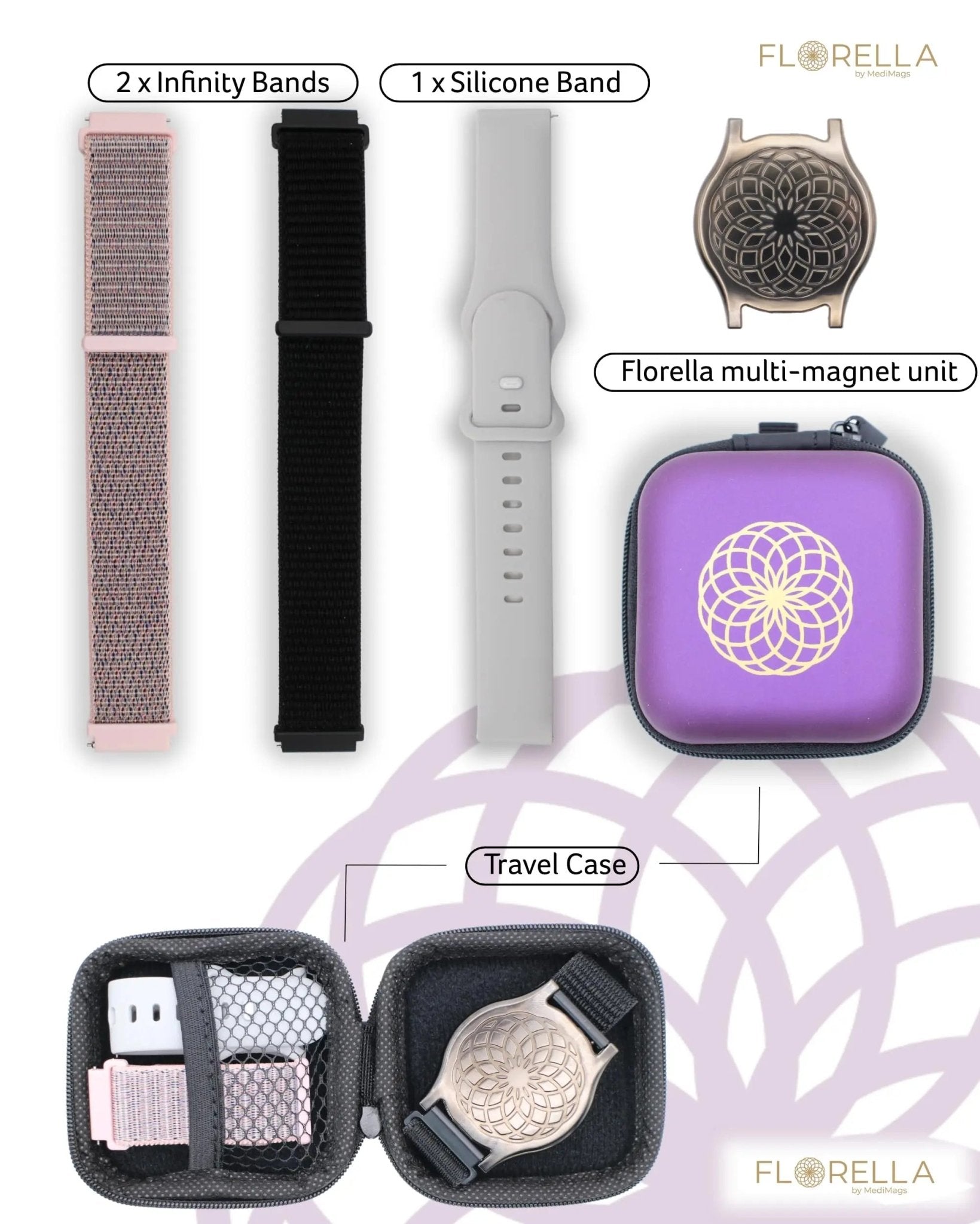 MediMags Period Pain Relief Device - Clinically Proven, All Natural Relief for A Life On The Go - The Florella Therapeutic Device Helps Alleviate The Pain from Menstrual Cramps. - PrimeBioHealth - canada supplements