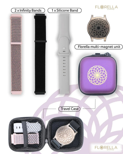 MediMags Period Pain Relief Device - Clinically Proven, All Natural Relief for A Life On The Go - The Florella Therapeutic Device Helps Alleviate The Pain from Menstrual Cramps. - PrimeBioHealth - canada supplements