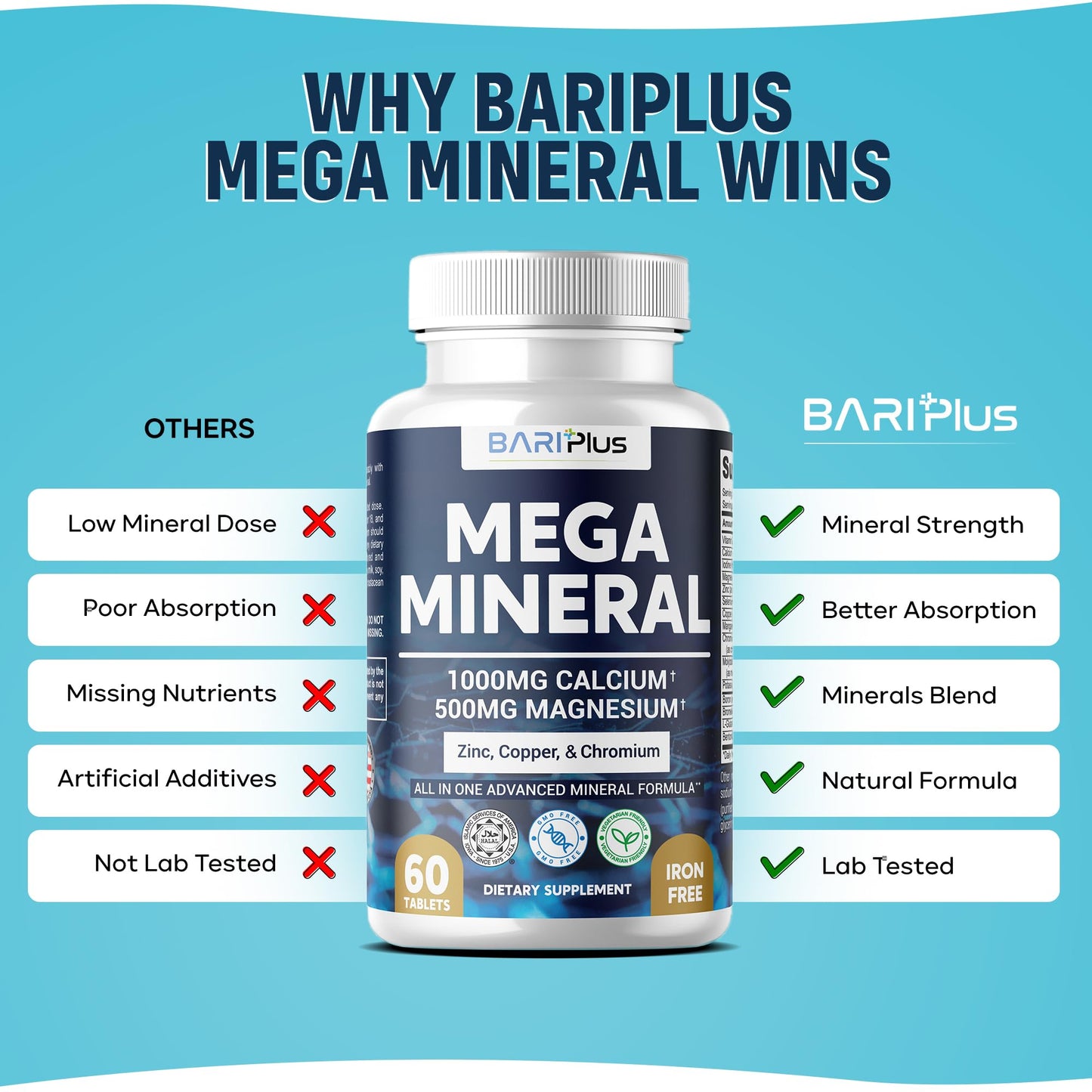Mega Mineral – Complete Complex with Vitamin D, Calcium, Magnesium, Zinc, Potassium, Boron, Selenium, Chromium & Trace Minerals – Iron-Free – USA Made – 60 Tablets - PrimeBioHealth - canada supplements