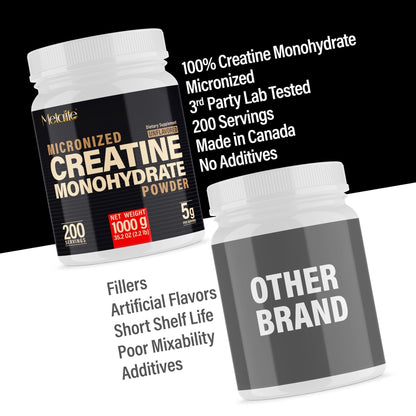 METALIFE 100% Pure Creatine Monohydrate Powder 200 Servings, Micronized Powder, Muscle Growth, Unflavored, Ideal for Athletes & Fitness Enthusiasts, - PrimeBioHealth - canada supplements
