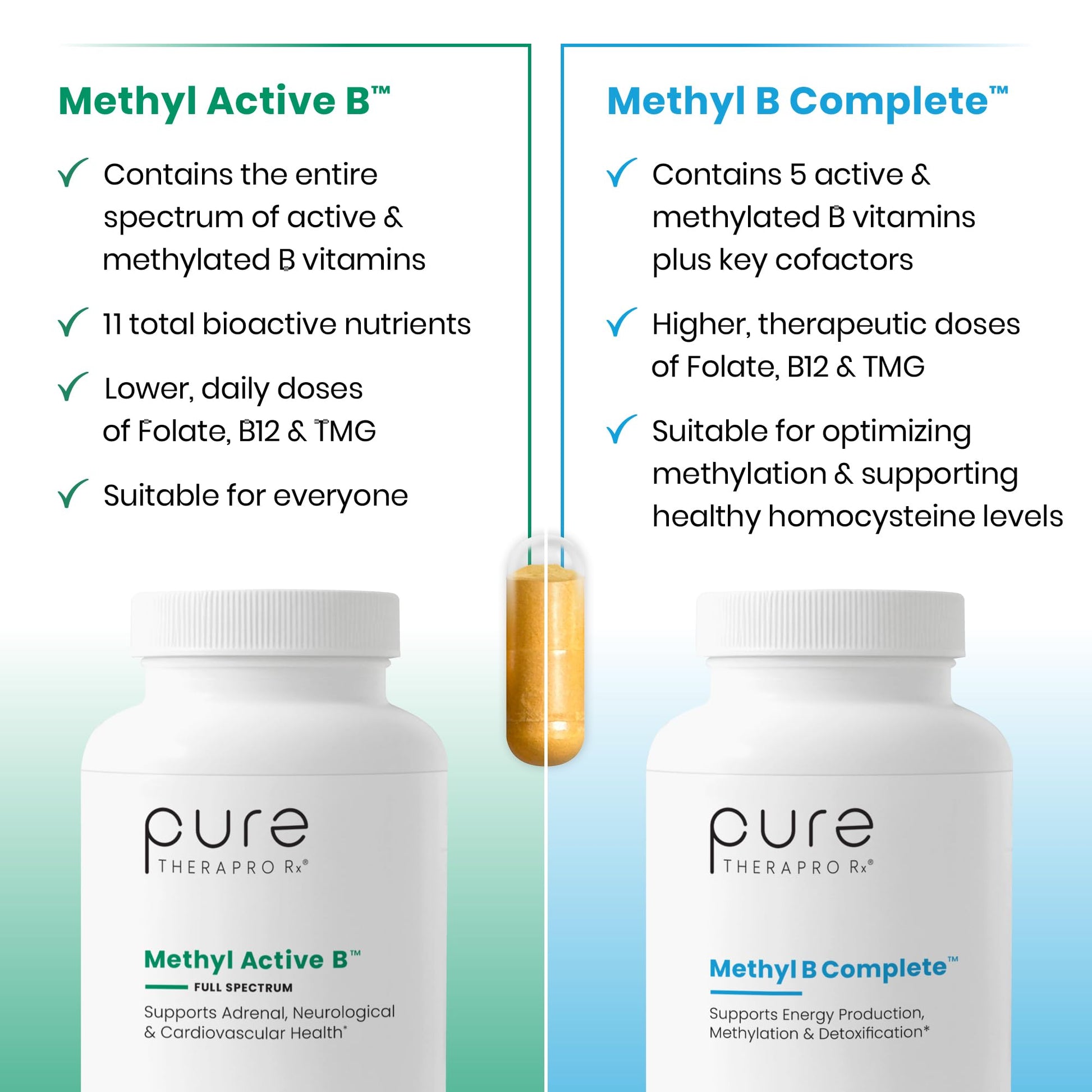 Methylated B Complex Vitamins, Made in USA, 2 Month Supply, Methyl B Complete Quatrefolic 5-MTHF Folate, B12 Methylcobalamin, TMG Trimethylglycine - PrimeBioHealth - canada supplements