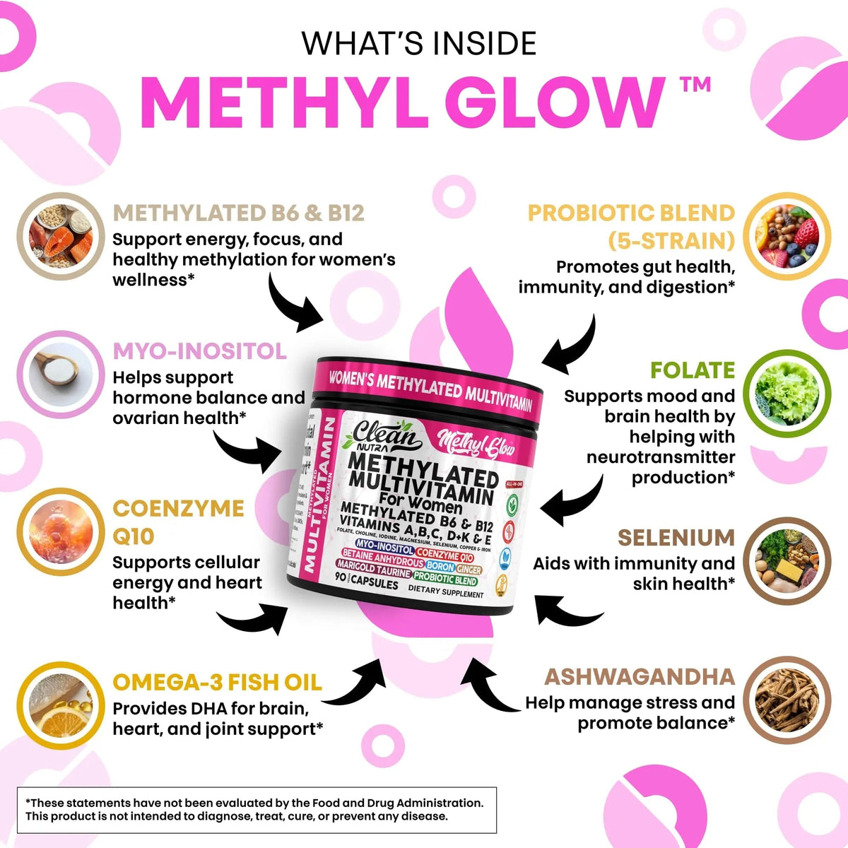 Methylated Multivitamin for Women Vitamins B6 Methyl B12 A B C D K E Folate Choline Omega 3 Thiamine Riboflavin Iron - PrimeBioHealth - canada supplements