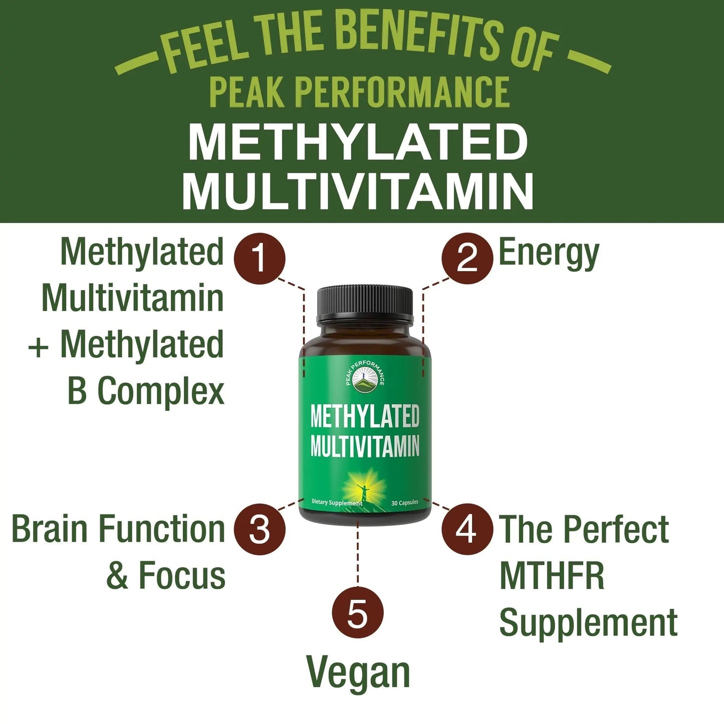 Methylated Multivitamin + Methylated B Complex Supplement. With Trimethylglycine (TMG), L Methylfolate, Methyl B12 + B1 + B2 + B6 Vitamins + Choline - PrimeBioHealth - canada supplements