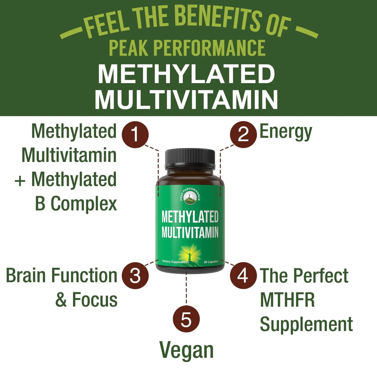 Methylated Multivitamin + Methylated B Complex Supplement. With Trimethylglycine (TMG), L Methylfolate, Methyl B12 + B1 + B2 + B6 Vitamins + Choline - PrimeBioHealth - canada supplements