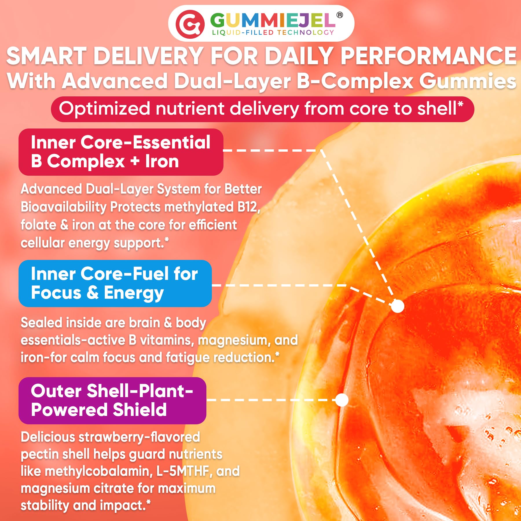 Methylated Vitamin B Complex Gummies for Women & Men, High Dose 2000 mcg Methyl B12, Liposomal Super All B Vitamins Methylfolate, B1, B2, B3, B5, B6, B7, Vitamin C, - PrimeBioHealth - canada supplements