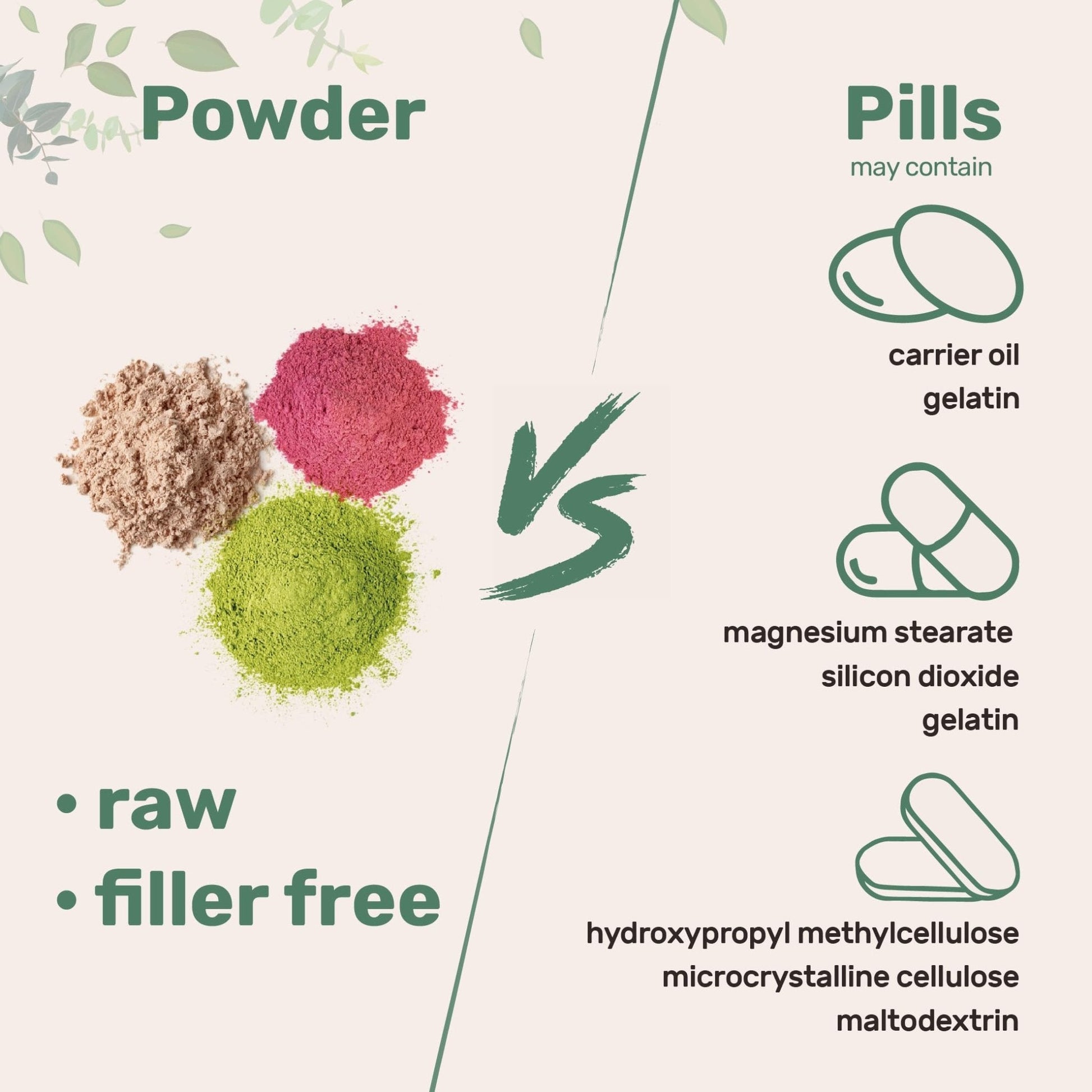 Micro Ingredients Super Greens Powder, 1lb | 100 Superfood Blend with Daily Greens, Probiotics, Fruits, Vegetables & Mushrooms | Source of Vegan Protein & Enzymes - PrimeBioHealth - canada supplements