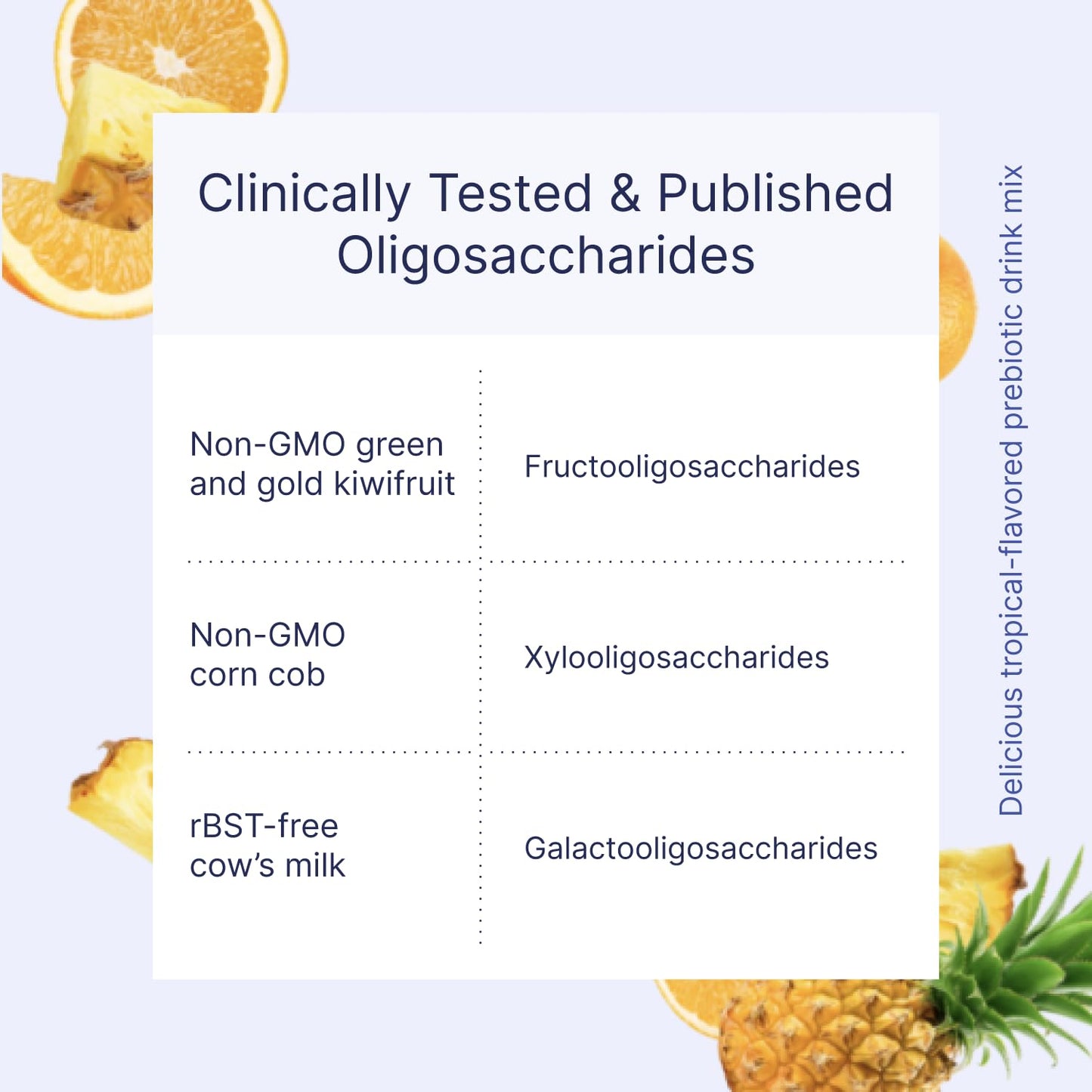 Microbiome Labs MegaPre Prebiotic Fiber Powder for Women, Men & Kids - Pineapple Orange Guava Prebiotic Fiber Supplement Powder with Clinically Tested Oligosaccharides - PrimeBioHealth - canada supplements