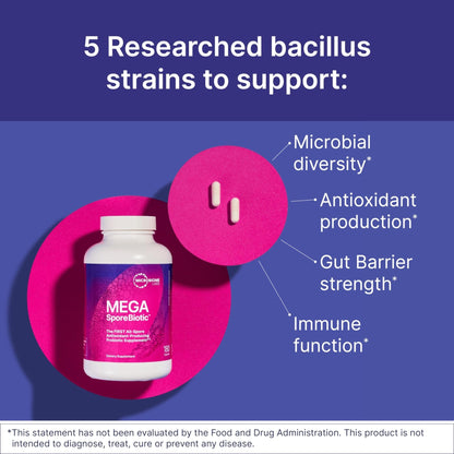 Microbiome Labs MegaSporeBiotic Probiotics for Women & Men - Spore-Based Probiotic for Gut Health & Digestive Support - Shelf-Stable, Travel-Friendly - PrimeBioHealth - canada supplements