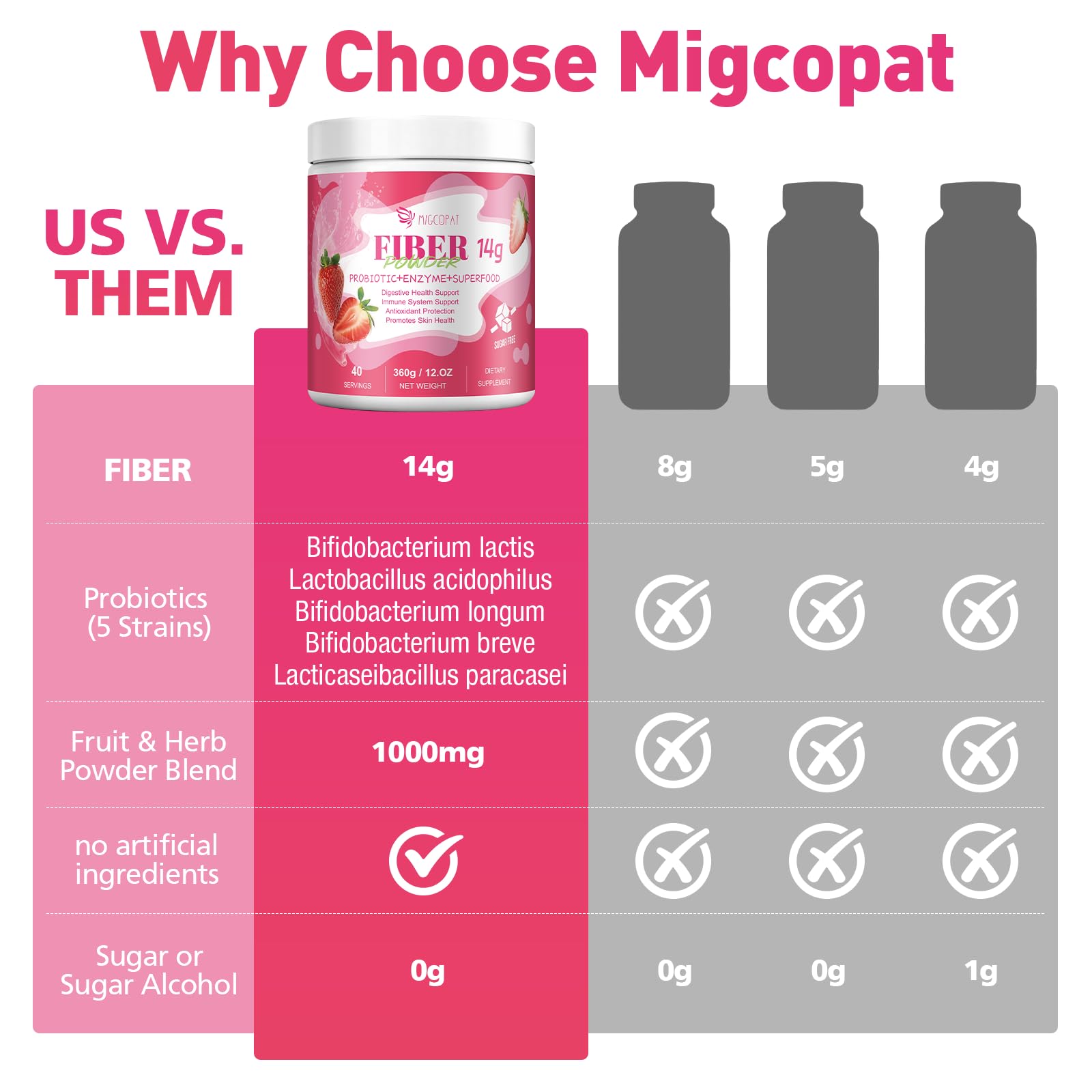 Migcopat Superfood Fiber Powder with Probiotics, Prebiotics, Digestive Enzymes, Vitamin C, Inulin, Magnesium, 14G Fiber Supplement for Digestive Support & Skin Health - PrimeBioHealth - canada supplements
