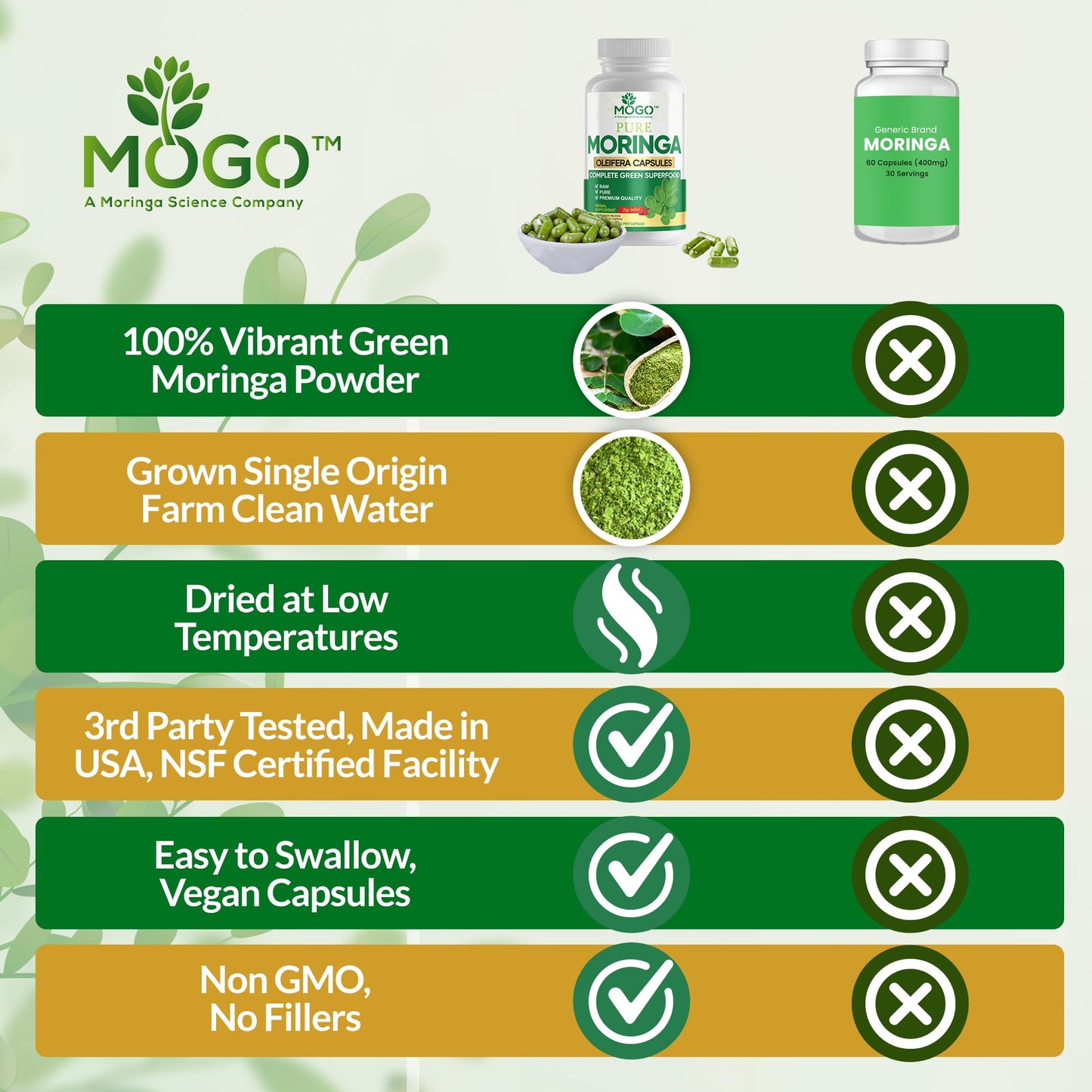 MOGO Moringa Capsules -180 Ct| Boost Energy, Immune, Gut, Joint Support | Made with Pure Organic Moringa Powder Organic Capsules | Made in USA - PrimeBioHealth - canada supplements