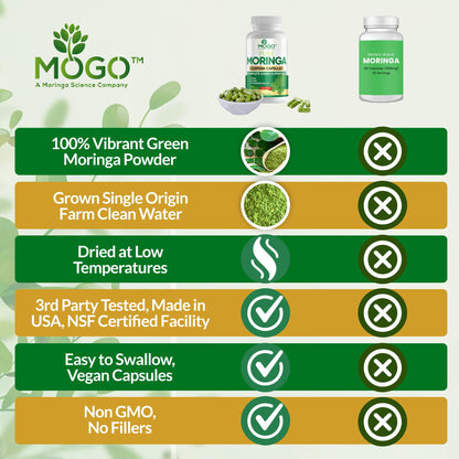 MOGO Moringa Capsules -180 Ct| Boost Energy, Immune, Gut, Joint Support | Made with Pure Organic Moringa Powder Organic Capsules | Made in USA - PrimeBioHealth - canada supplements