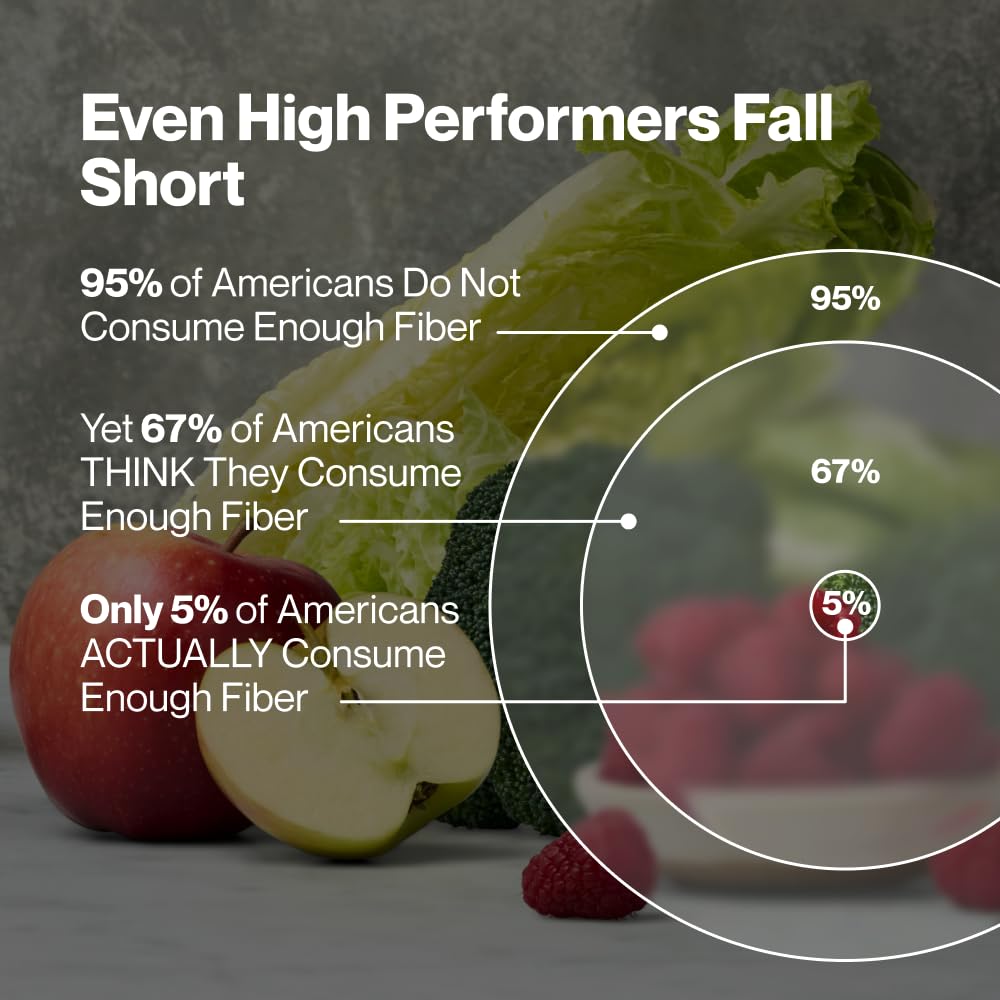Momentous Fiber+ - Daily Multi-Source Fiber Blend to Support Nutrient Absorption, Natural Energy Production, & Recovery - NSF Certified for Sport - Non-GMO & Gluten-Free - PrimeBioHealth - canada supplements