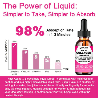 Multi Collagen Peptides Liquid Drops for Women & Men, Hydrolyzed Collagen Peptides Type - PrimeBioHealth - canada supplements