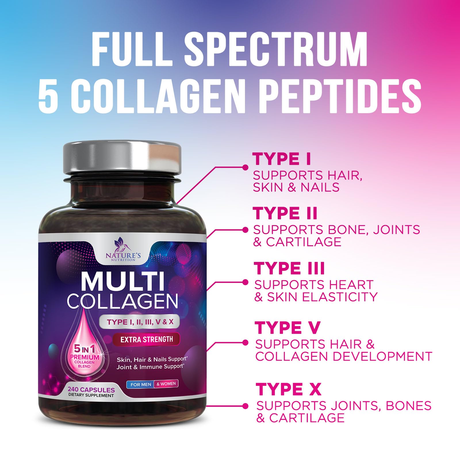 Multi Collagen Pills - Multi Collagen Complex 2400 mg Per Serving - Types I, II, III, V, X - Hydrolyzed Collagen Peptides Supplement - Hair, Skin & Nail Support - PrimeBioHealth - canada supplements