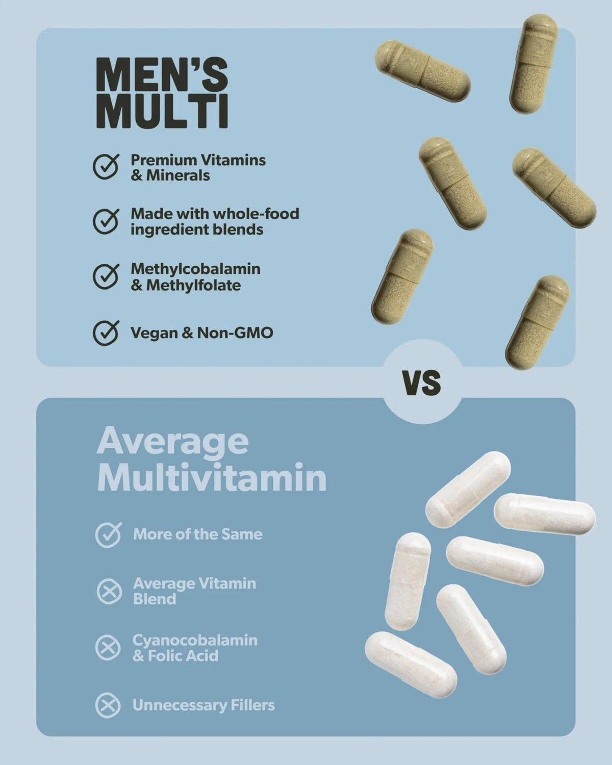 Multivitamin for Men - Daily Men’s Multivitamin - Methylated B Complex with Whole Food Ingredients, Vitamin B12, Folate - PrimeBioHealth - canada supplements