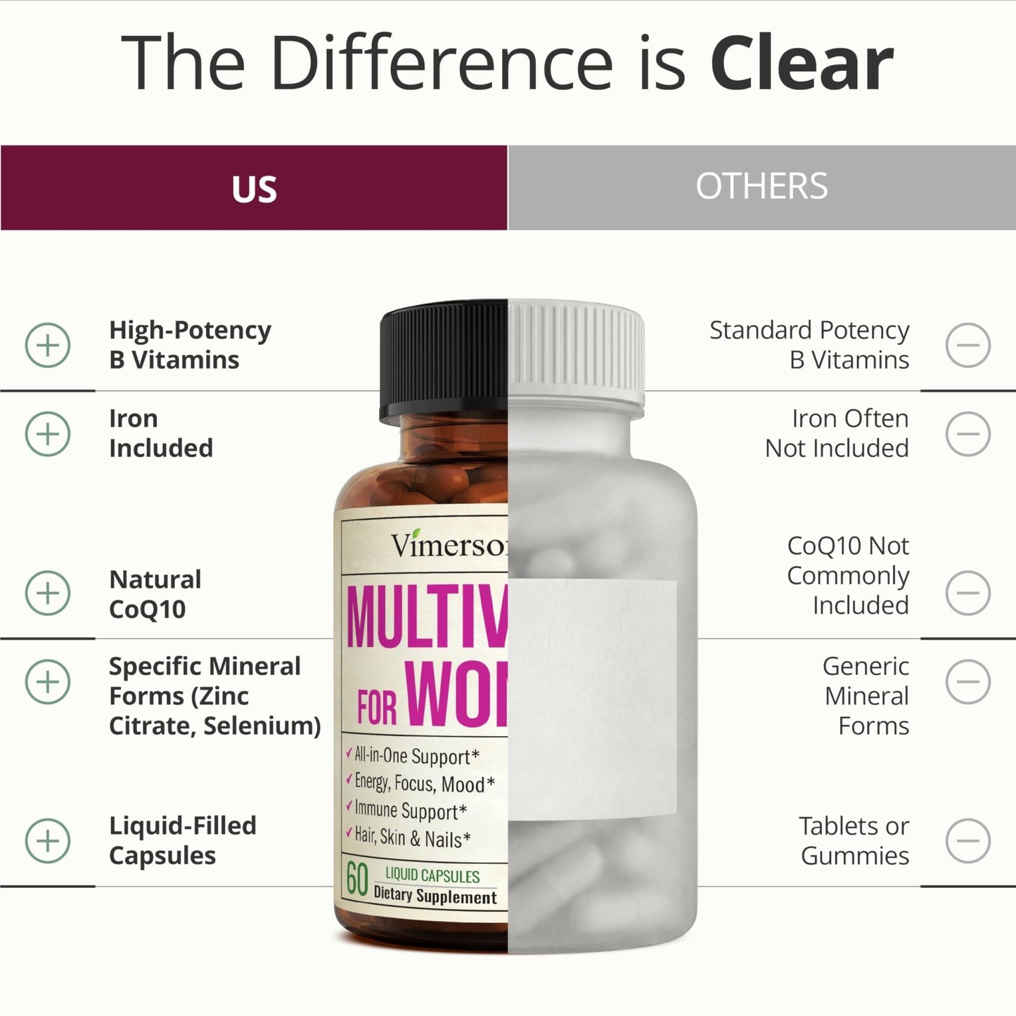 Multivitamin for Women with Vitamins and Minerals for Energy, Focus and Immune Health – Premium Daily Womens Multivitamins - PrimeBioHealth - canada supplements