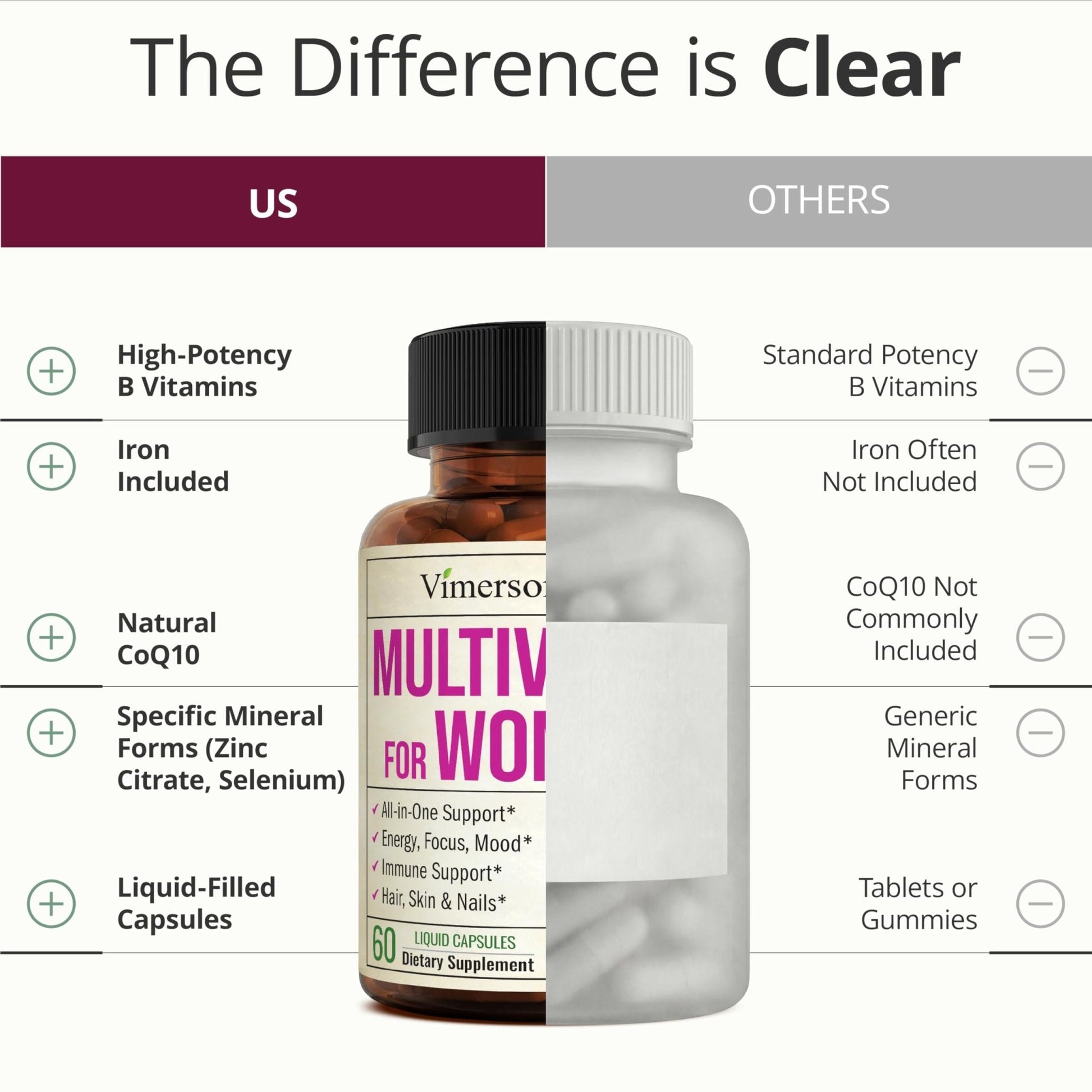Multivitamin for Women with Vitamins and Minerals for Energy, Focus and Immune Health – Premium Daily Womens Multivitamins - PrimeBioHealth - canada supplements
