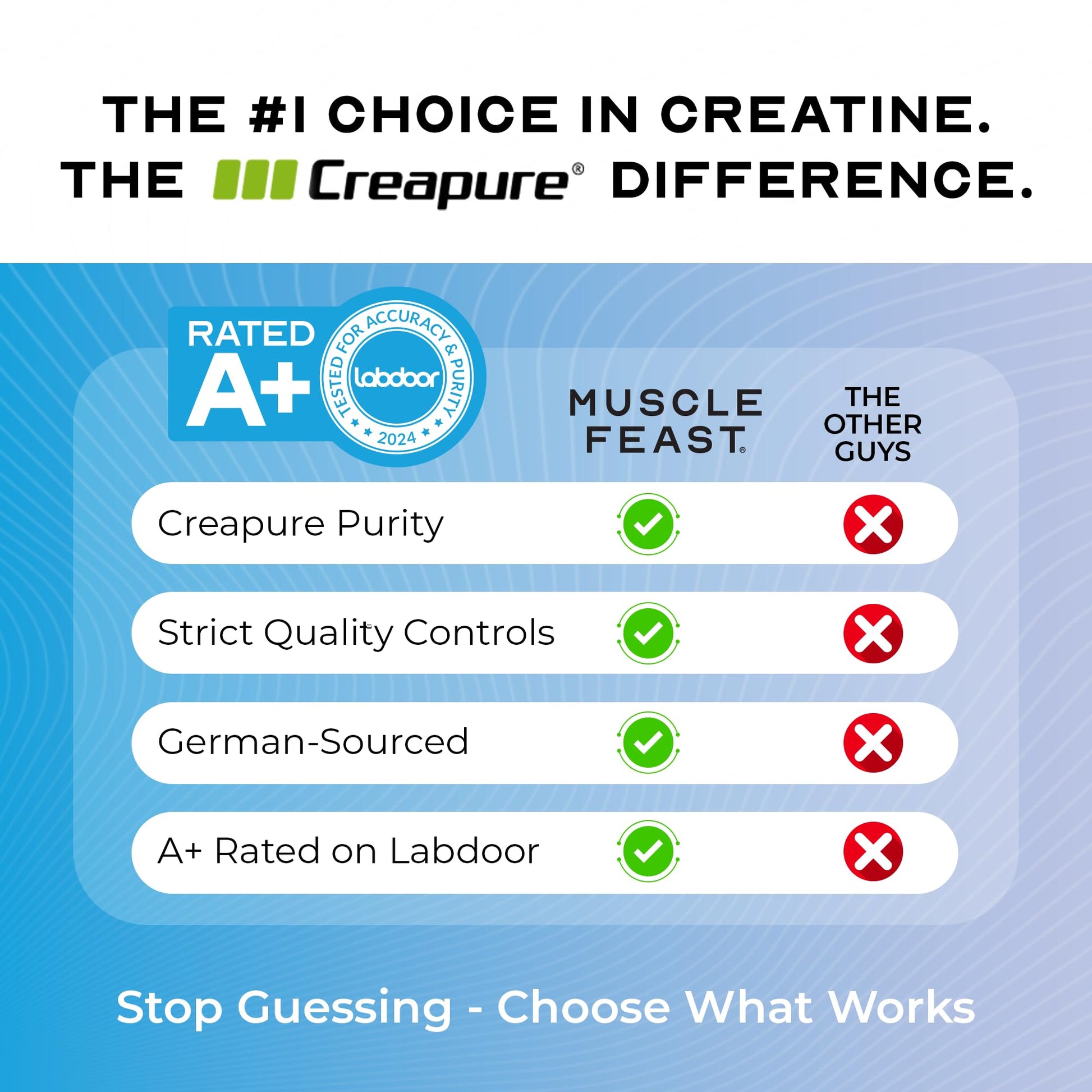 Muscle Feast Creapure Creatine Monohydrate Powder, Vegan Keto Friendly Gluten-Free, Mass Gainer, Muscle Recovery Supplement and Trusted Creatine for Muscle Growth, - PrimeBioHealth - canada supplements