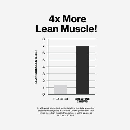 MuscleTech Creatine Chews - Creapure Monohydrate Supplement for Muscle Recovery, Muscle Builder & Energy Boost - Pre Workout Supplement for Men & Women - PrimeBioHealth - canada supplements