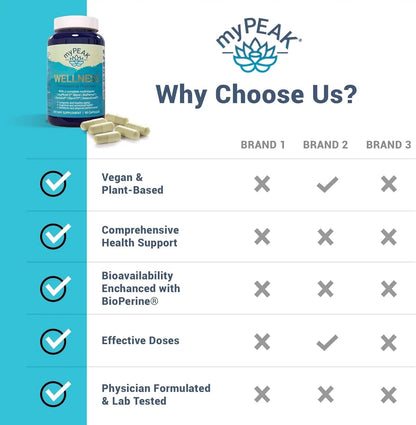 myPEAK Wellness Award-Winning Vegan Multivitamin with ElevATP Ancient Peat Extract, Natural Astaxanthin, Iron, Resveratrol and Alpha GPC - PrimeBioHealth - canada supplements