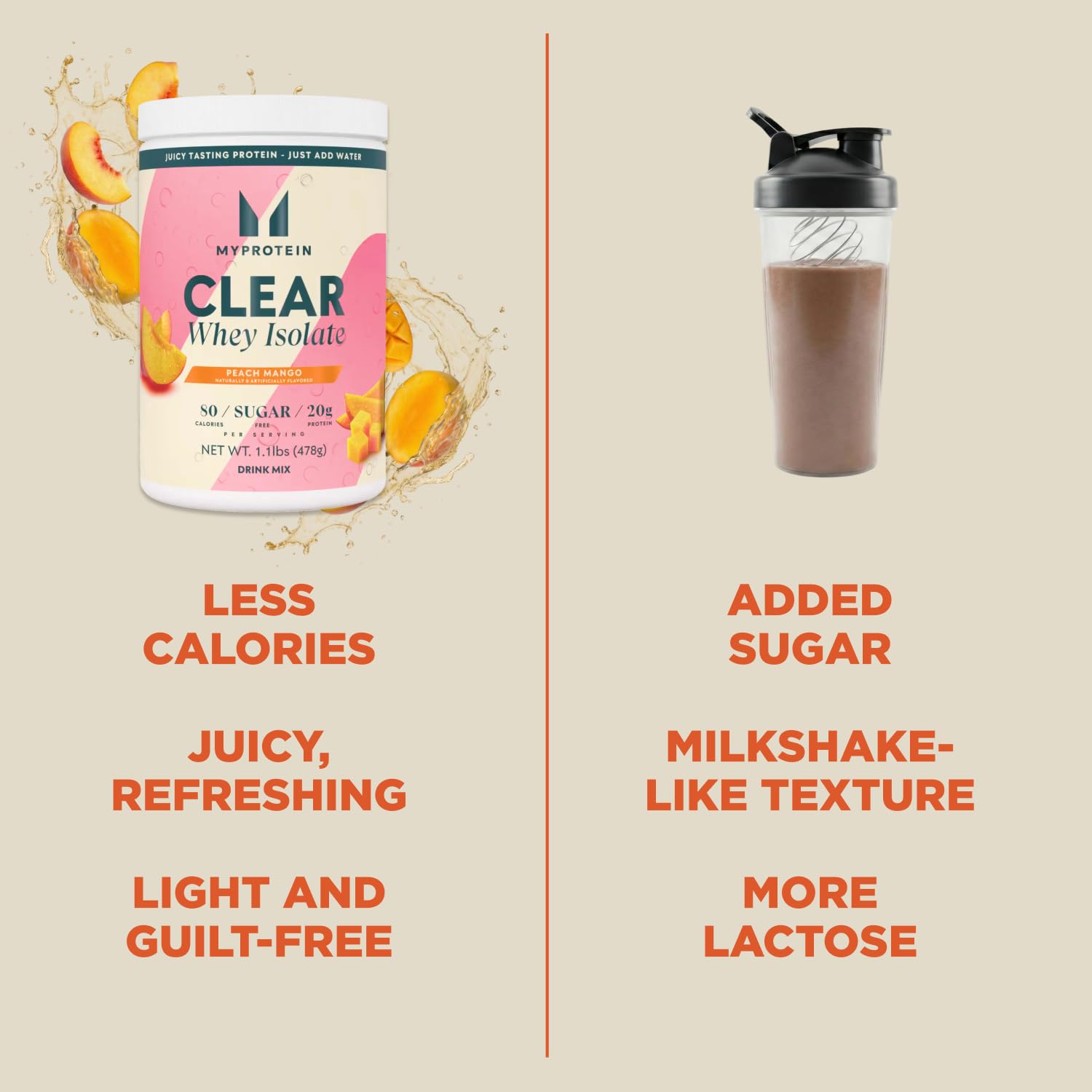 Myprotein Clear Whey Isolate Protein Powder, 1.1 Lb (20 Servings) Peach Mango, 20g Protein per Serving, Naturally Flavored Drink Mix - PrimeBioHealth - canada supplements