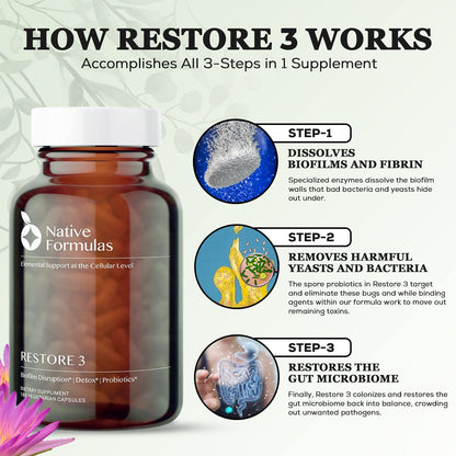 Native Formulas Restore 3 Proteolytic Enzyme & Spore Probiotic Blend Supplement - 60 Capsules - Advanced Biofilm Disruption Aid - PrimeBioHealth - canada supplements