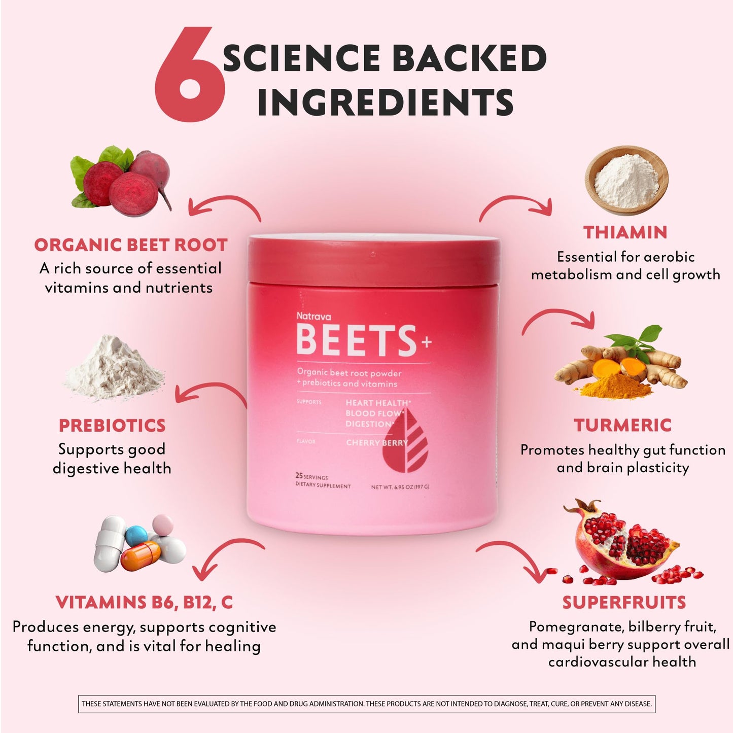 Natrava Beets+ Organic Beet Root Powder Blend Fortified with Vitamins & Prebiotics for Heart Healthy Energy & Nitric Oxide Production - PrimeBioHealth - canada supplements