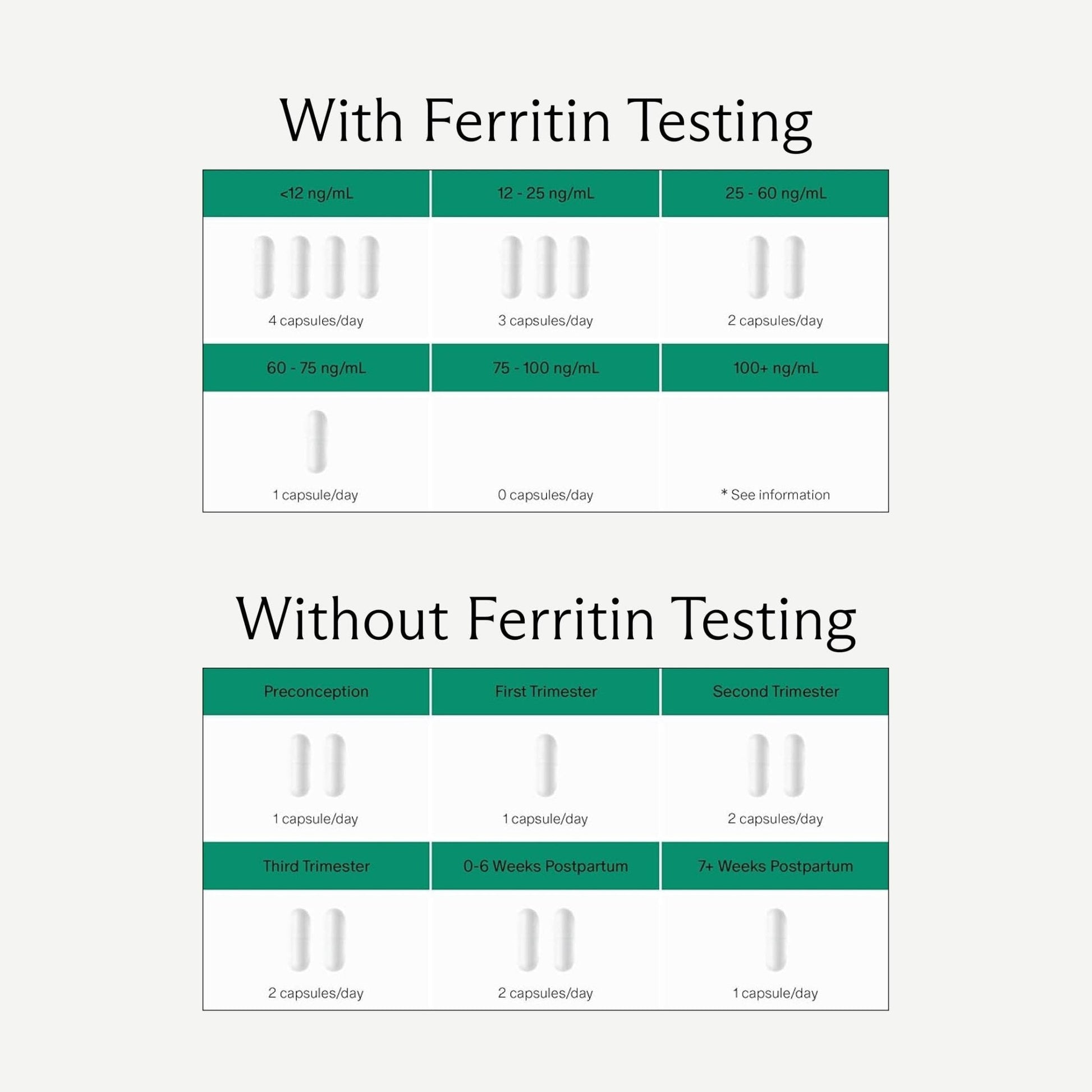 Needed. Prenatal Iron Supplement - Pregnancy, Breastfeeding, Postpartum - Aids Energy, Birth Weight & Baby's Neural Development - PrimeBioHealth - canada supplements