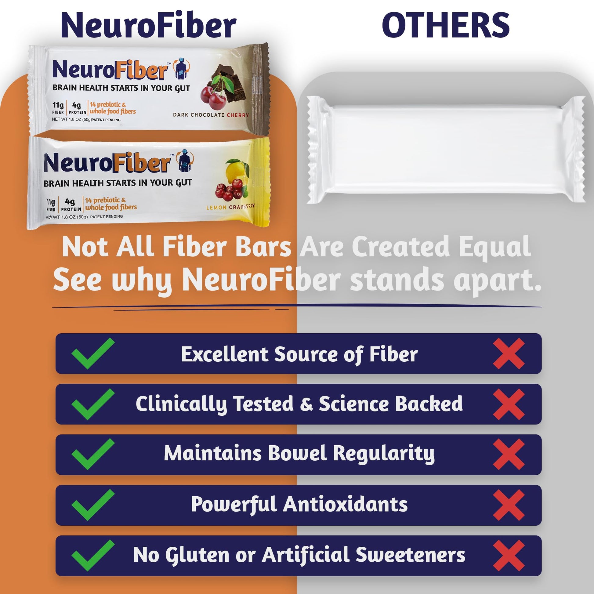 NeuroFiber Prebiotic High Fiber Bars – Gut Health, Bowel Regularity & Brain Function Support – Plant-Based, Gluten Free, Vega - PrimeBioHealth - canada supplements